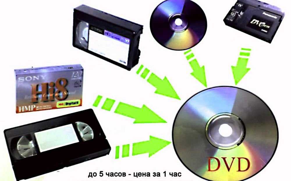 Качественная перезапись, разного видео материала, на DVD