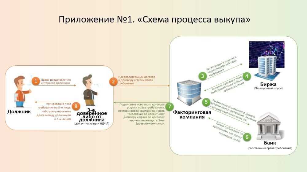 Выкупи свой кредит с дисконтом до 70%.