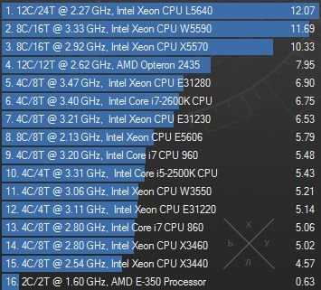 Сервер рабочая станция для рендеринга HP DL 180 G6 12 ядер 24 потока