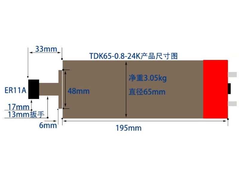 Шпиндель 0.8 кв 800 вт 4А+инвертор для кондиционера чпу 7А (вод. охл)