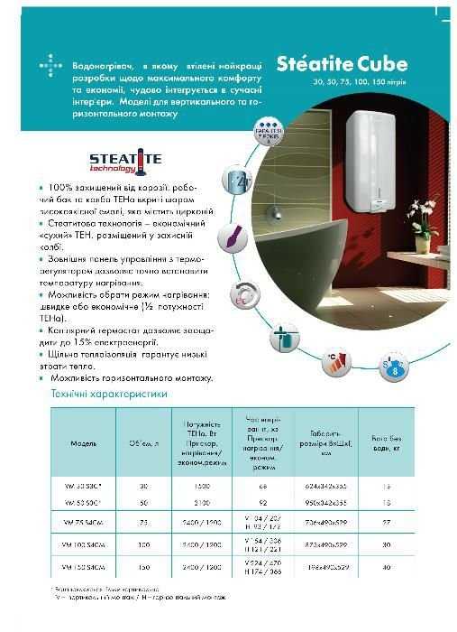 Водонагреватель Cube Steatite 75 л Atlantic VM75 S4CМ (1500W)