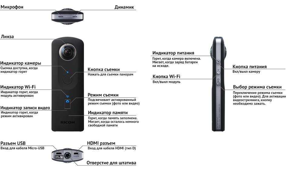 Ricoh theta S