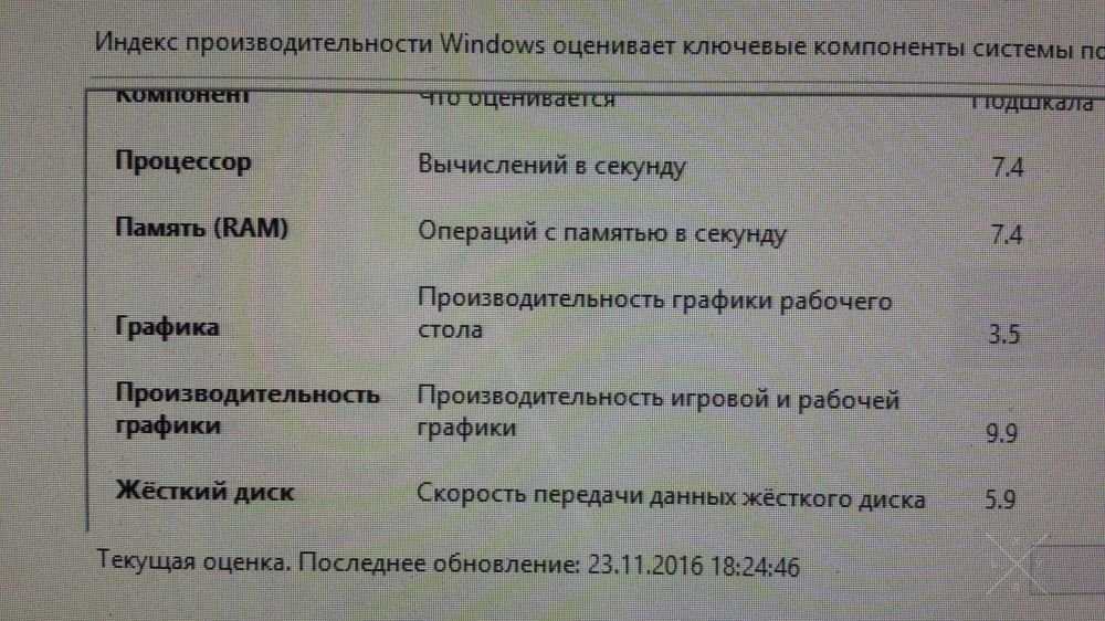 Шустрый системный блок на АМ3 сокете с DDR3.