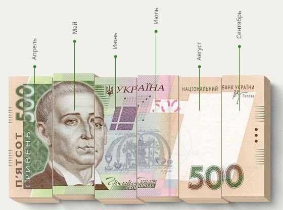 Кредит наличными до 200000 грн