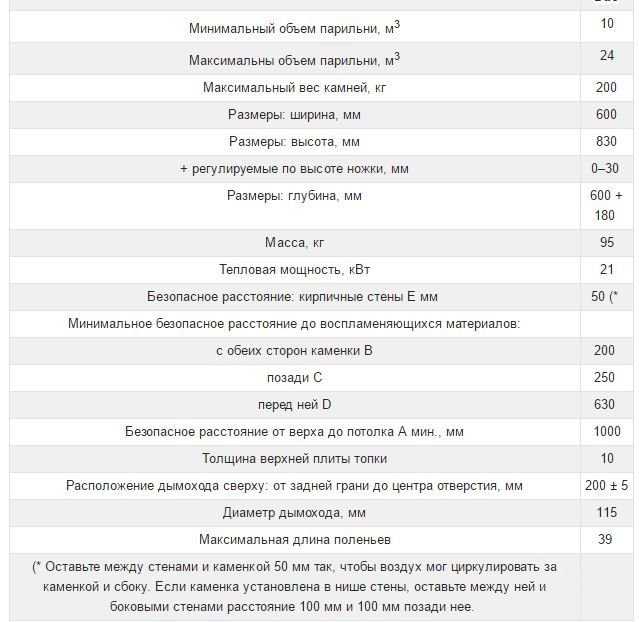 Дровяная печь для бани и сауны Harvia Legenda 240 Duo