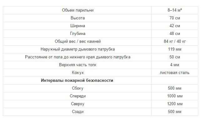 Дровяная печь для бани и сауны Narvi Mirva (Финляндия)