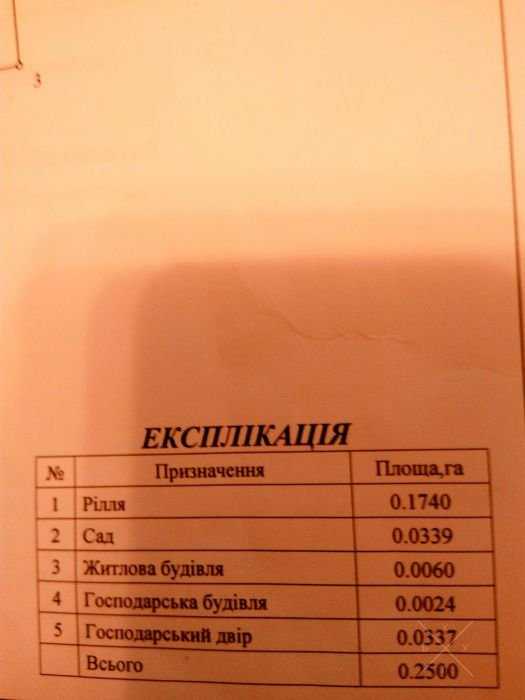Продам дом с земельным участком. Без посредников!