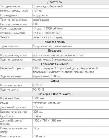 Мотоцикл GEON Wise 200