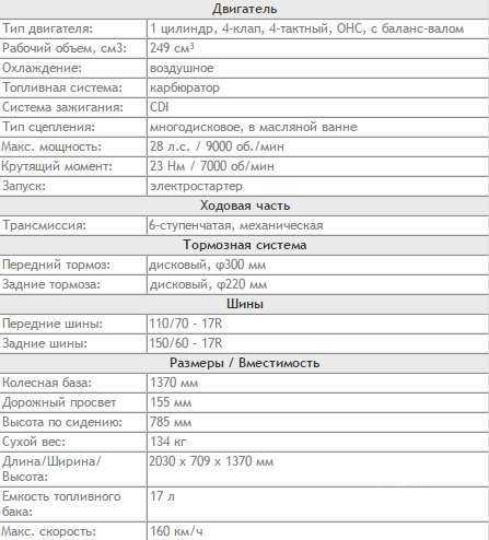 Мотоцикл Geon Tossa 250 4V