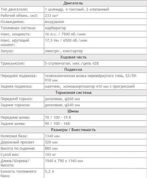 Мотоцикл Geon Terra-X 250