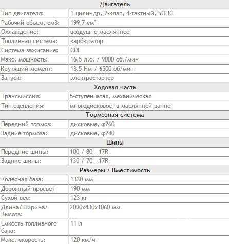 Мотоцикл GEON (Benelli) Aero 200 2V Бесплатная доставка