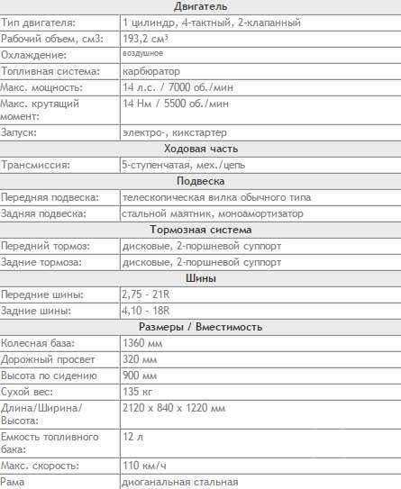 Мотоцикл GEON X-Road 200