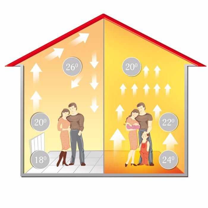 Экономия от 35%! Система отопления!