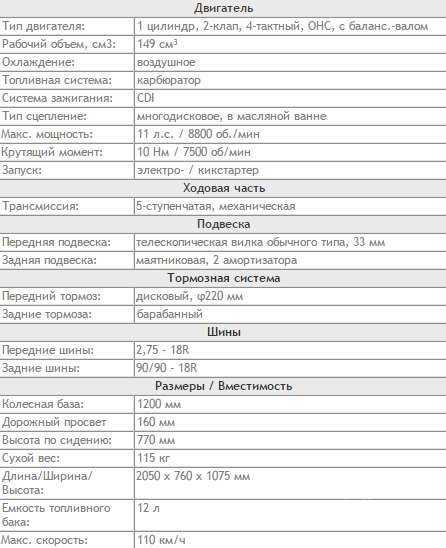 Мотоцикл GEON Pantera2 (CG 150) Бесплатная доставка