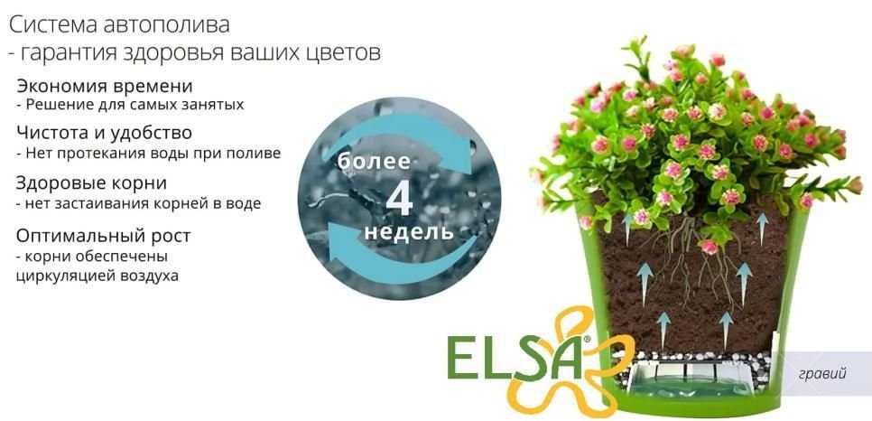 Горшки для цветов с дренажной системой АРТЕ