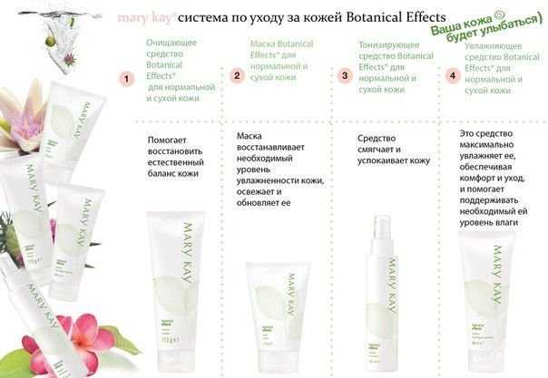 Косметика Mary Kay,Мери Кей,догляд за обличчям,уход за лицом,Botanical