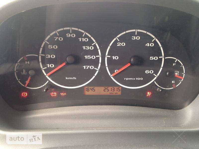 Citroen Jumper груз. 2.2 HDI C/A 2006