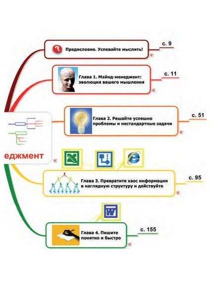 Майнд-менеджмент: Решение бизнес-задач с помощью интеллект-карт