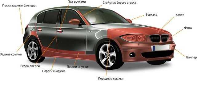 Антигравийная защита авто...