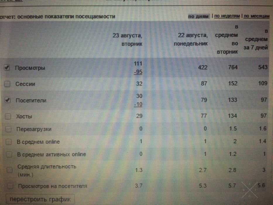 Срочно продажа интернет-магазина украшений