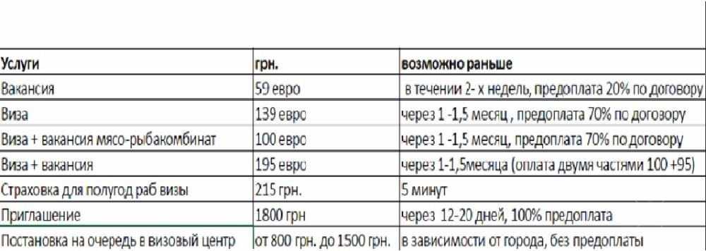 Виза и Робота Польше