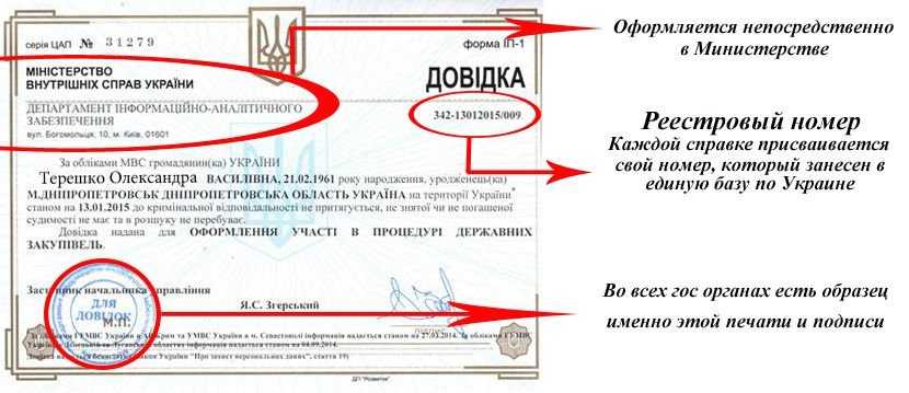 Справки о несудимости ! Самые дешевые цены на Украине!