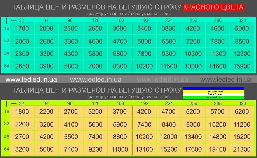 Бегущая строка LED,Светодиодная вывеска, табло, экран. Изготовление