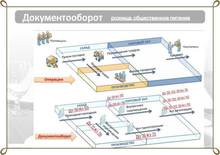 Бухгалтерские услуги
