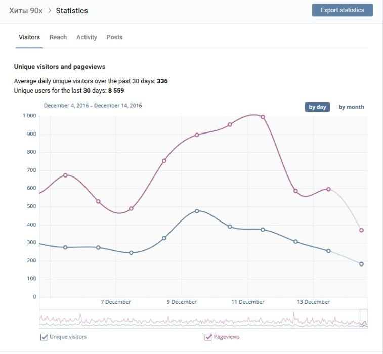 Продам группу в контакте 40000 подписчиков