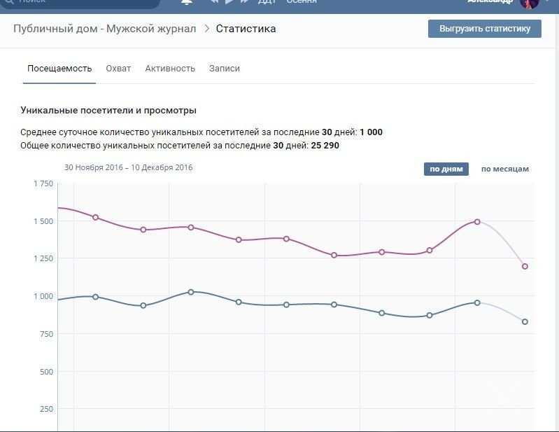 Продам группу вконтакте