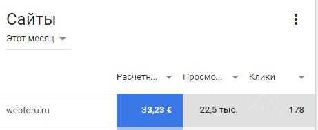 Продажа сайта с пассивным доходом