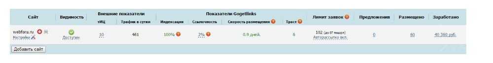 Продажа сайта с пассивным доходом