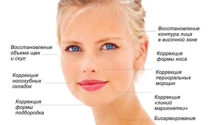 Лечение грыжи позвоночника,Методы лечения,Су Джок,Массаж,Подтяжка лица