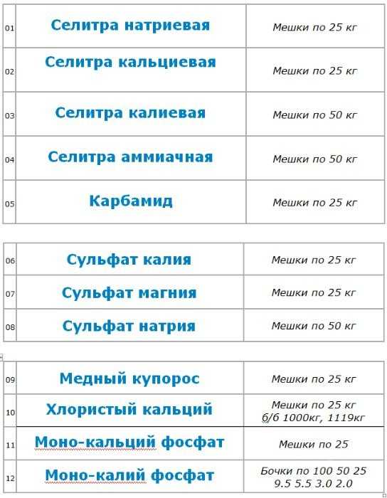 Пищевая сода (бикарбонат натрия), Харчова сода (бікарбонат натрію)