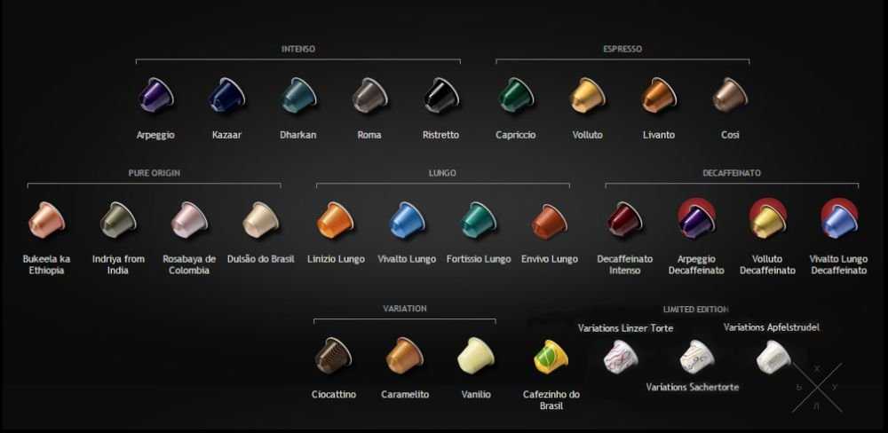 Капсулы Nespresso Кофе Неспрессо