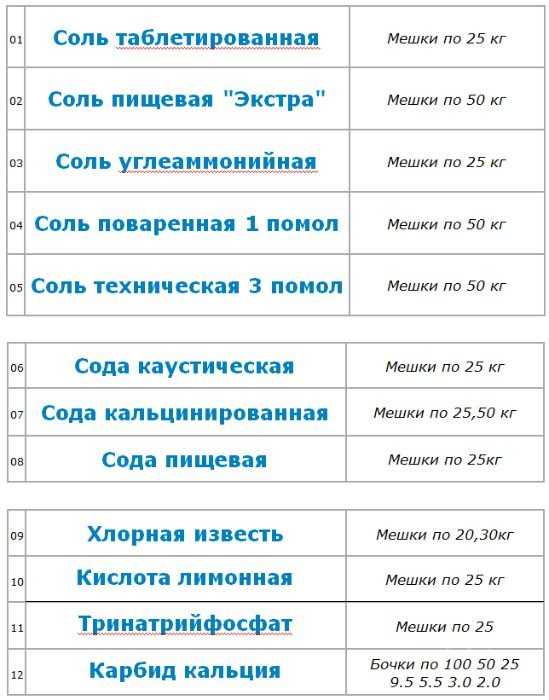 Тринатрийфосфат, Тринатрійфосфат, Трифосфат натрия +хим. прод на фото