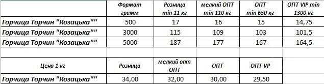 Горчица Торчин "Козацька" 500 гр / 3 кг / 5 кг