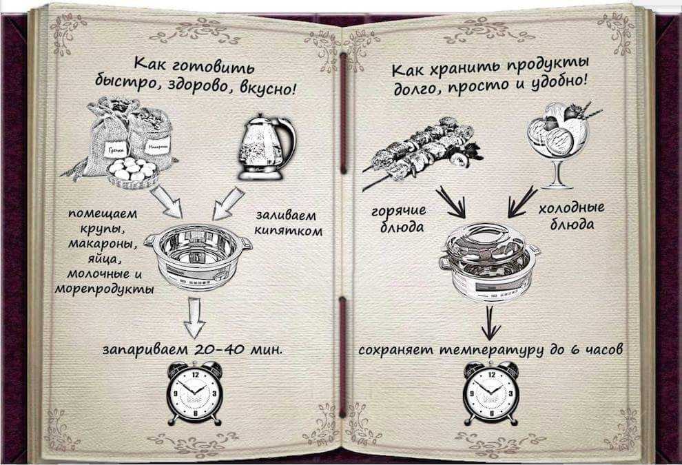 Кастрюля-термос Toito (термокастрюля)