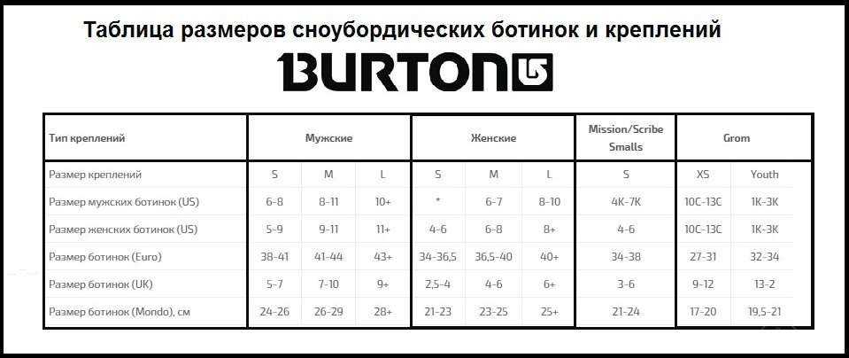 Женские Крепления для сноуборда Burton Stiletto 13 White-Blue L