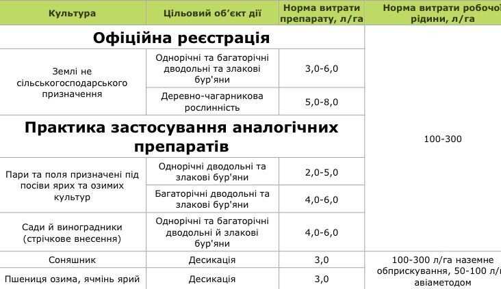 Гербицид Раундап ( Гелиос , Геліос, соя)