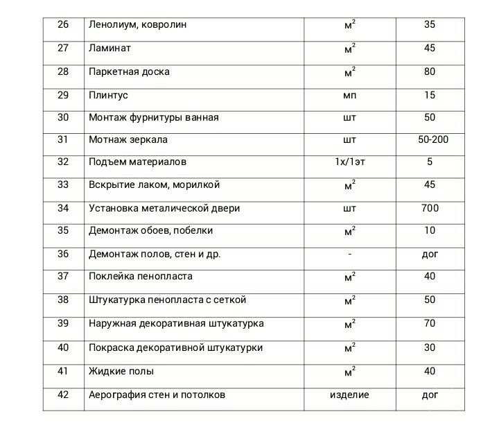 Ремонт квартир акция -10%