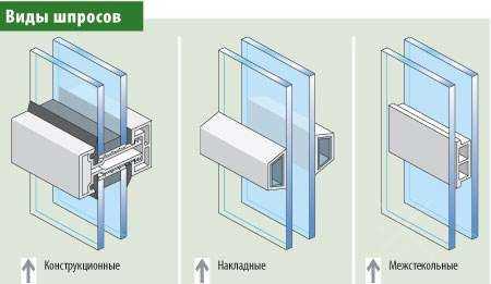 АКЦИЯ Окна, балконы, лоджии, двери, стеклопакеты, перегородки