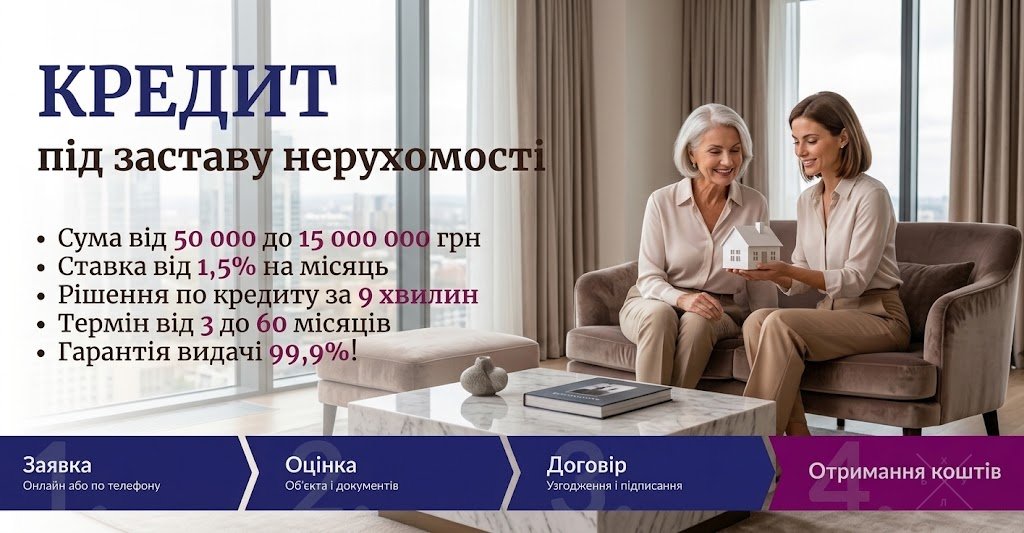 Гроші під заставу квартири або будинку — від 50 000 грн.