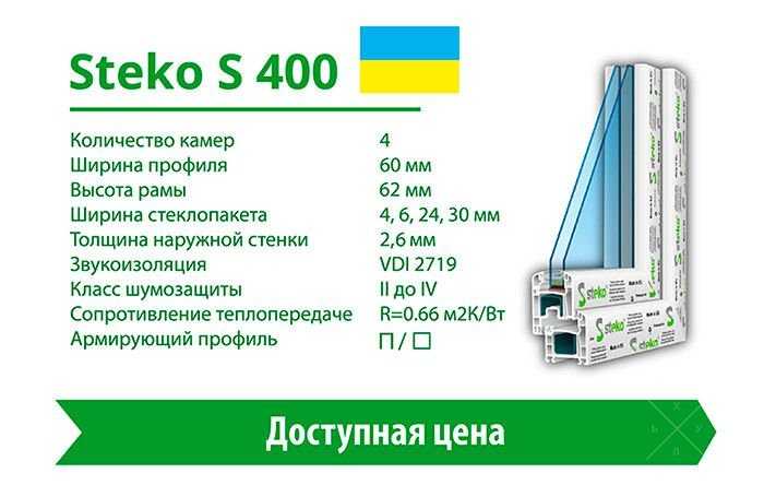 Окна , двери и ролеты Steko от официального дилера