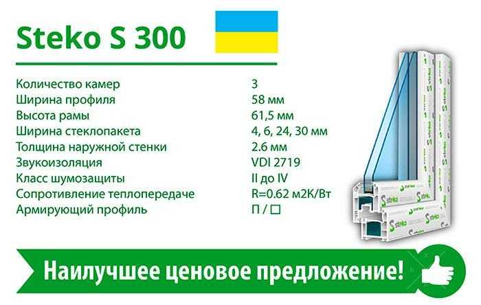 Окна , двери и ролеты Steko от официального дилера