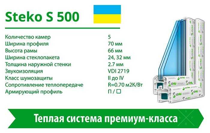 Окна , двери и ролеты Steko от официального дилера