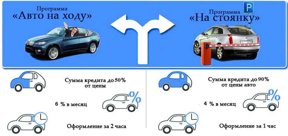 Под залог авто с правом вождения, без постановки на стоянку