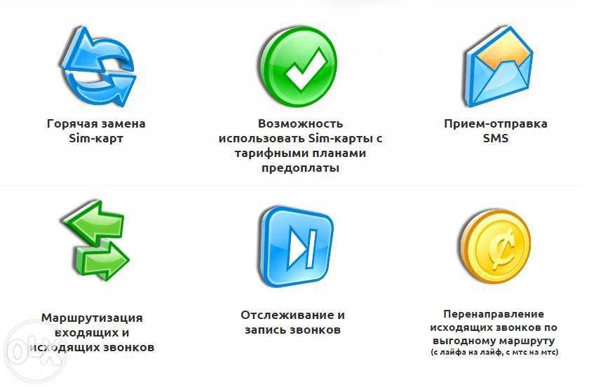 АТС для офиса asterisk + GSM VoIP шлюз - на 4 sim-карты 3G-BOX