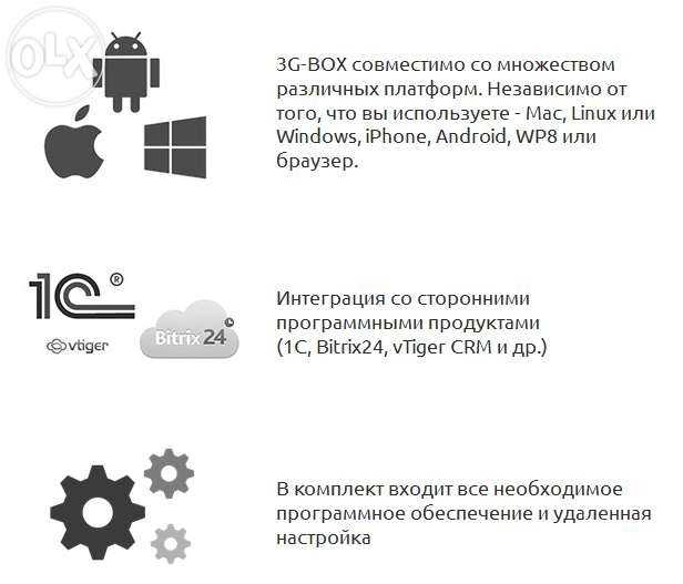 АТС для офиса asterisk + GSM VoIP шлюз - на 4 sim-карты 3G-BOX
