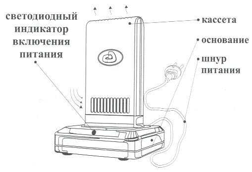 Очиститель - ионизатор воздуха Овион-С